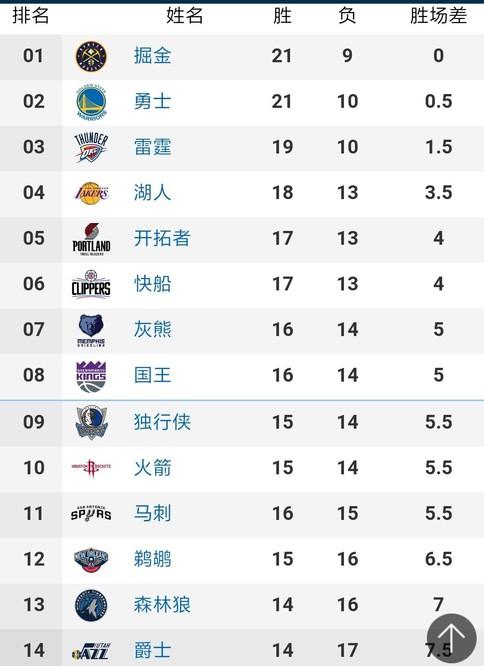 小阿扎爾能